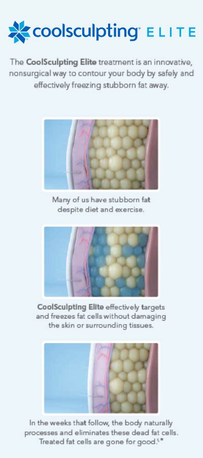 CoolSculpting Elite: Groundbreaking Fat Reduction.